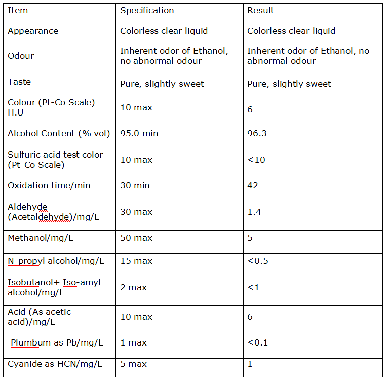 Этиловый спирт Этанол 95 96 Superior Grade表格